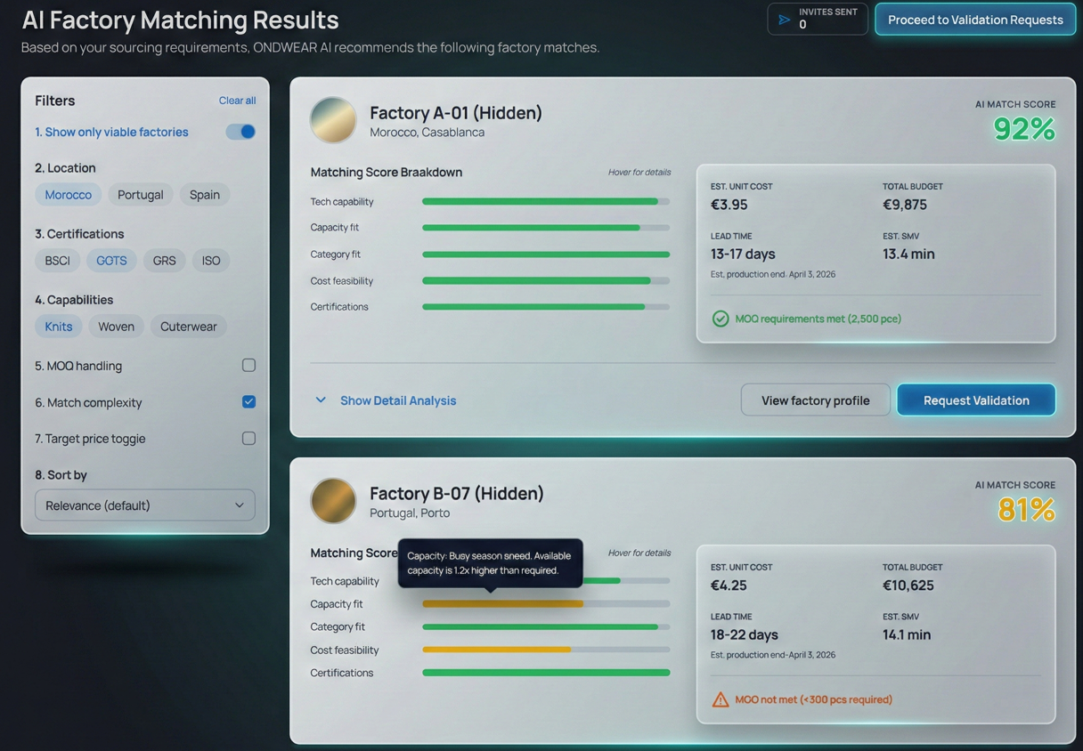B2B SAAS Fashion Manufacturing and Sourcing B2B SAAS Fashion Manufacturing and Sourcing